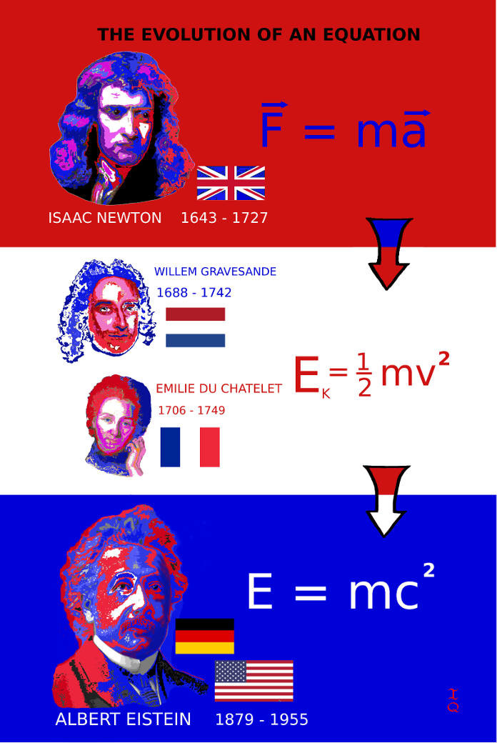 EvolutionOfEquation